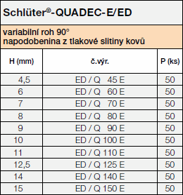 Schlüter®-QUADEC-E/ED