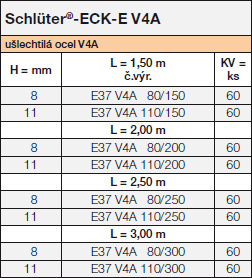 Schlüter-ECK-E V4A