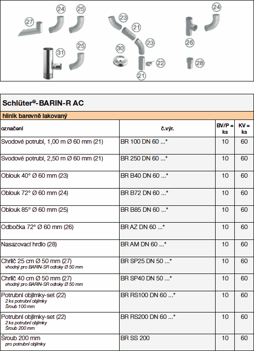 Schlüter-BARIN-R AC