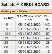 <a  data-cke-saved-name='board' name='board'></a>Schlüter®-KERDI-BOARD
