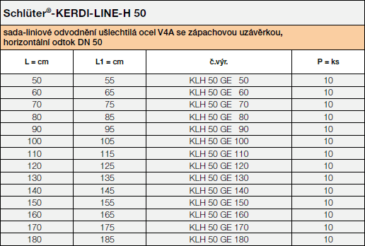 Schlüter®-KERDI-LINE-H Tables 37092