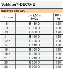 Schlüter-DECO-E