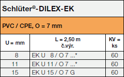 Schlüter®-DILEX-EK