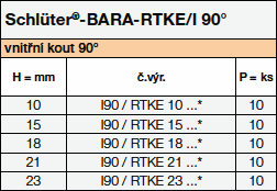 Schlüter-BARA-RTKE/I