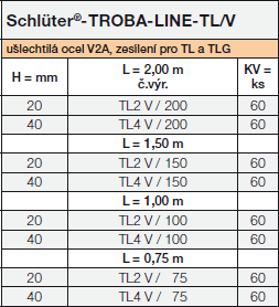 Schlüter-TROBA-LINE-TL/V