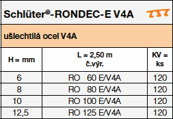 Schlüter-RONDEC-E V4A 