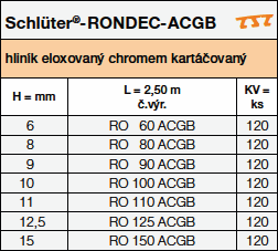 Schlüter-RONDEC-ACGB 