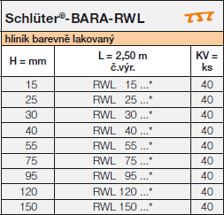Schlüter-BARA-RWL