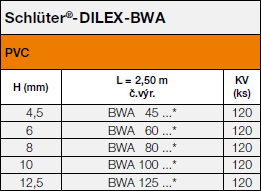 Schlüter®-DILEX-BWA