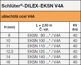 Schlüter-DILEX-EKSN V4A