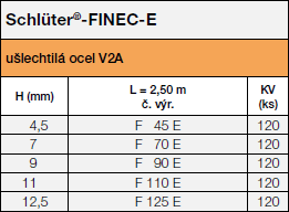 <a name='e'></a>Schlüter®-FINEC-E