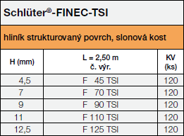 <a name='ts'></a>Schlüter®-FINEC-TSI