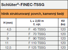 Schlüter®-FINEC-TSSG