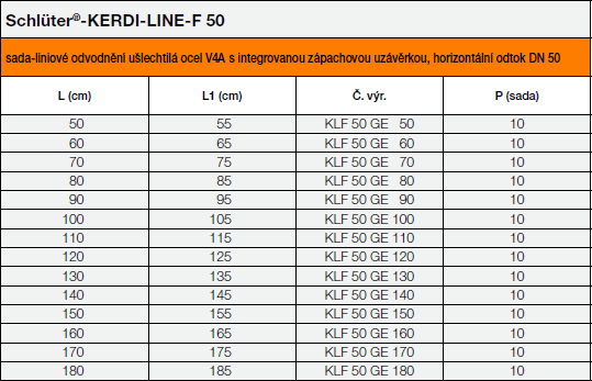 Schlüter®-KERDI-LINE-F 50