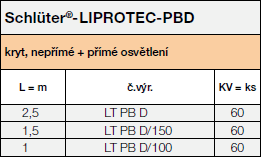 Schlüter®-LIPROTEC-PBD