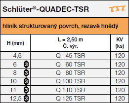 Schlüter®-QUADEC-TSR