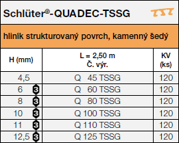 Schlüter®-QUADEC-TSSG