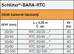 Schlüter®-BARA-RTC
